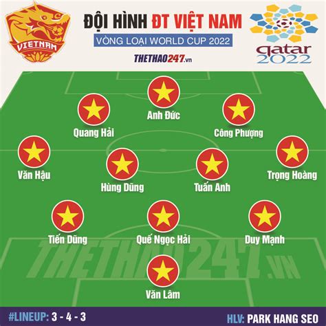 VM 2018: Saigon.